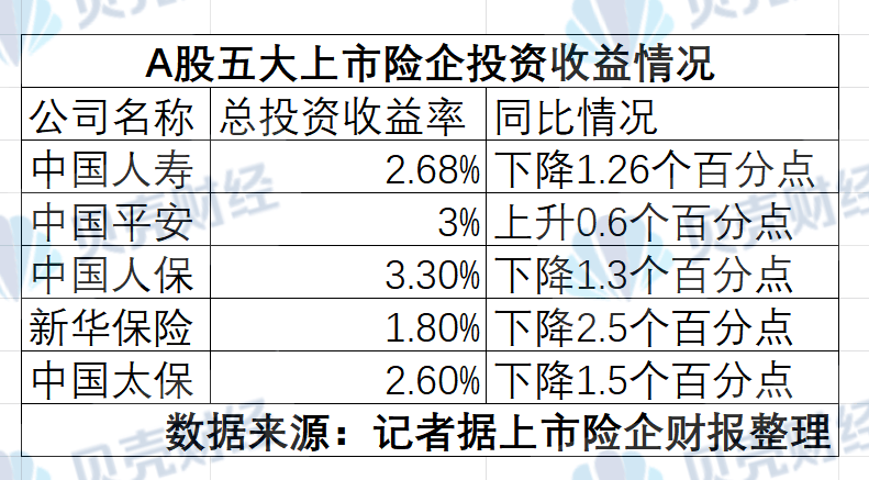 每年新增保费的30%投资A股，释放哪些信号？