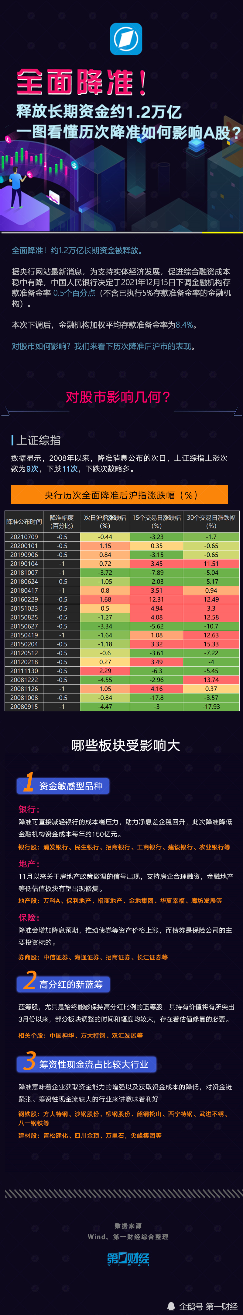外资通过QFII、沪深股通共持A股约3万亿元