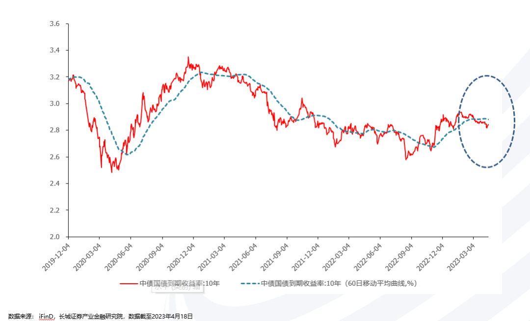 每年新增保费的30%投资A股，释放哪些信号？