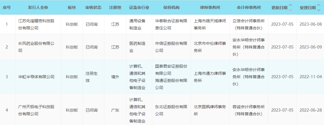 浙江省科创母基金规模将扩大至130亿元以上