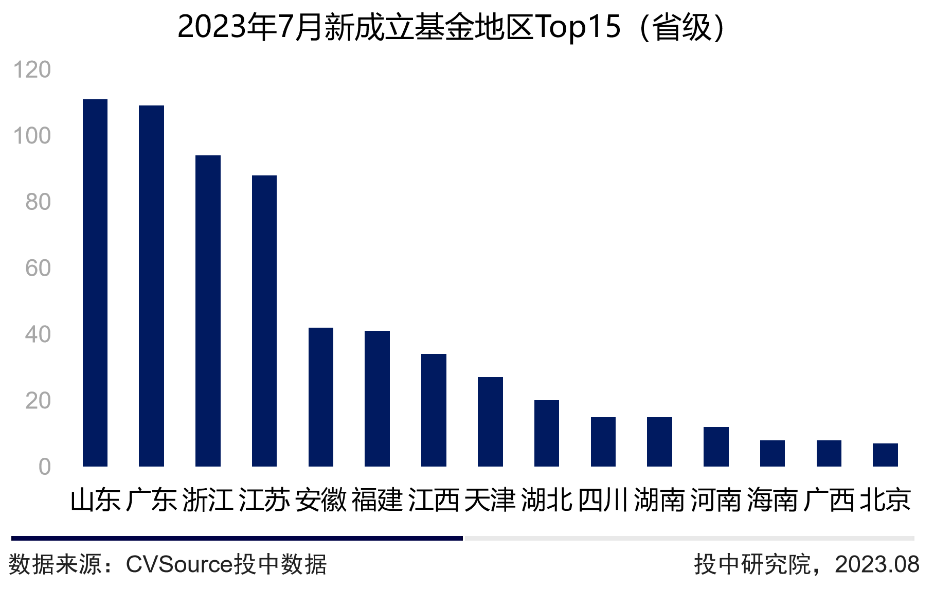浙江省科创母基金规模将扩大至130亿元以上