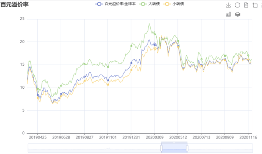 开年首只触发强赎的银行转债诞生，今年转股比例或增加