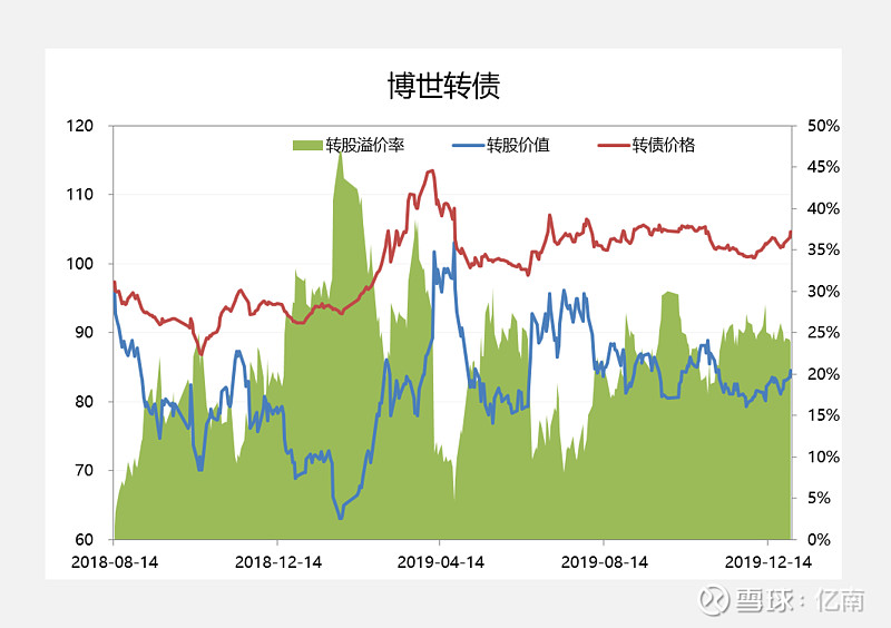 开年首只触发强赎的银行转债诞生，今年转股比例或增加