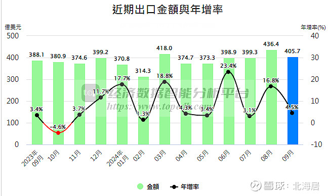 日本2024年连续四年出现贸易逆差