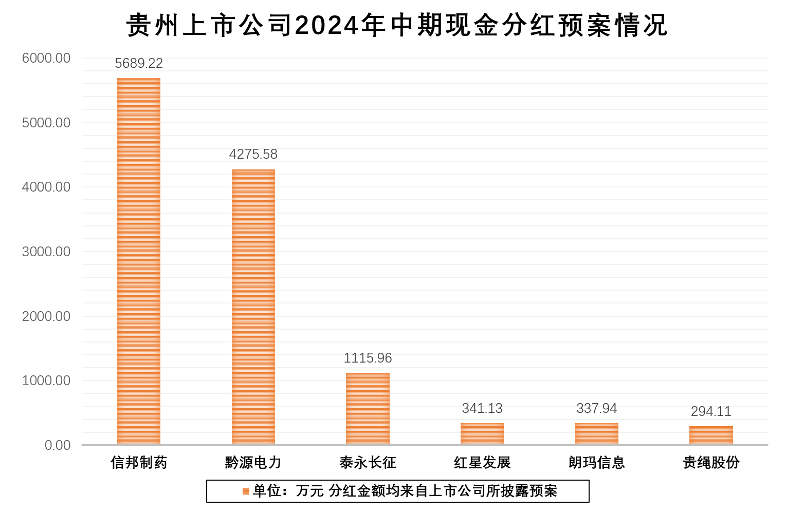 “一年多次分红、首次分红”明显增多 稳定持续分红有效提升上市公司投资价值