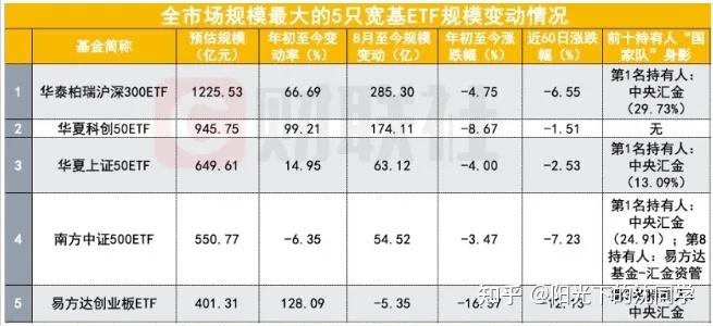 中长期资金入市明确硬指标