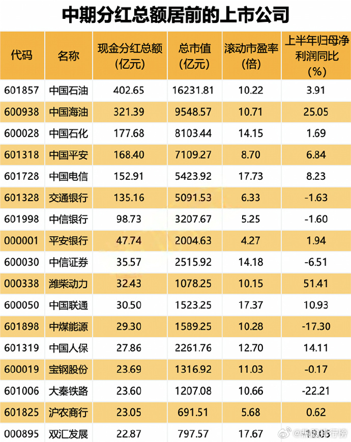 “一年多次分红、首次分红”明显增多 稳定持续分红有效提升上市公司投资价值