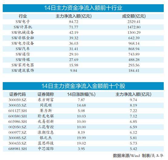 A股市场放量震荡 反弹行情可期