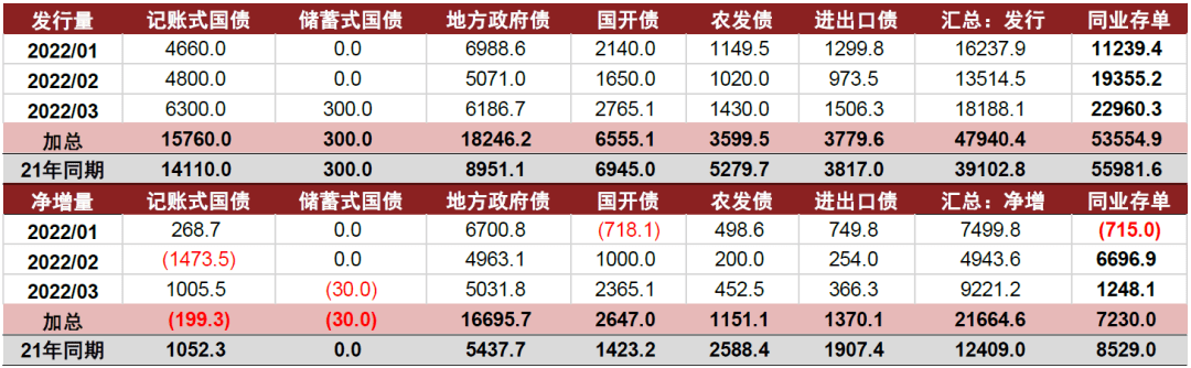 3个月以内的短期限同业存单利率大幅上行