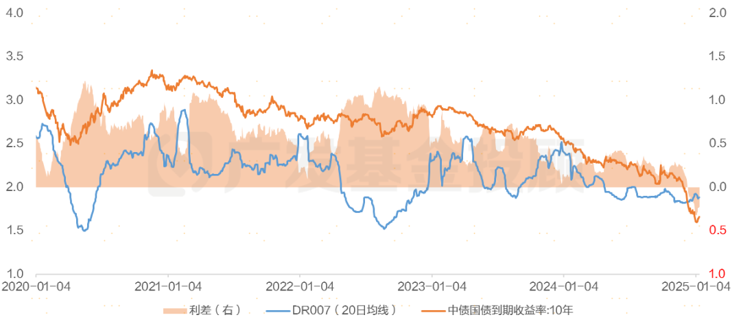债市收盘|MLF投标区间环比下移10bp 10年国债收益率有所波动