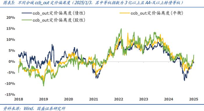 中证转债指数收涨0.51%,402只可转债收涨