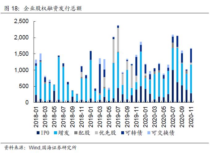 债市买卖行为全景扫描，广义基金一个月狂买同业存单1.6万亿