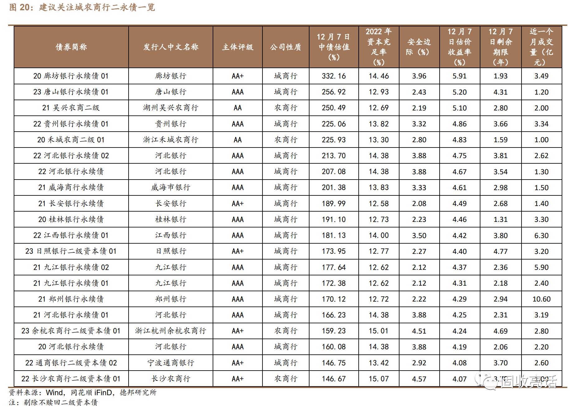 债市买卖行为全景扫描，广义基金一个月狂买同业存单1.6万亿