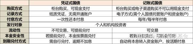 财政部公布2024年记账式国债现货交易量排名