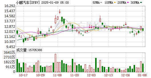 全球市场:美股三大指数收跌 中概股普涨 纳斯达克中国金龙指数涨超3%