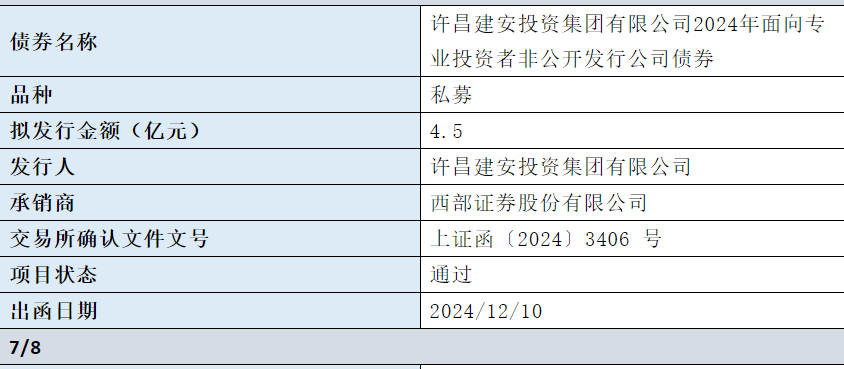 2024年中国发行地方政府债券合计97936亿元