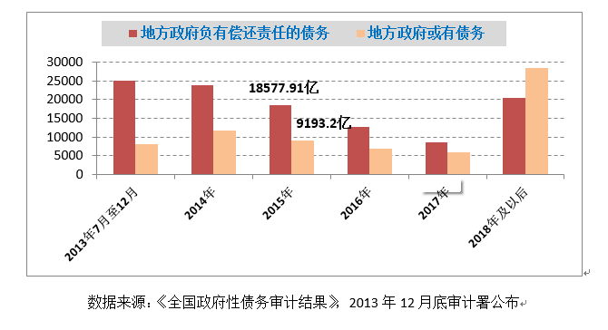 2024年山东企业在银行间市场发行债务融资工具6228亿元