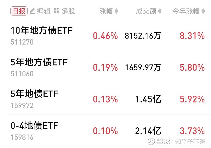 中资离岸债风控周报:一级发行显著回落 二级市场全线上涨