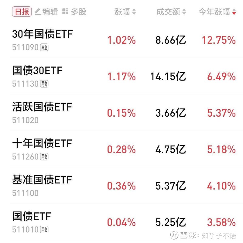 中资离岸债风控周报:一级发行显著回落 二级市场全线上涨