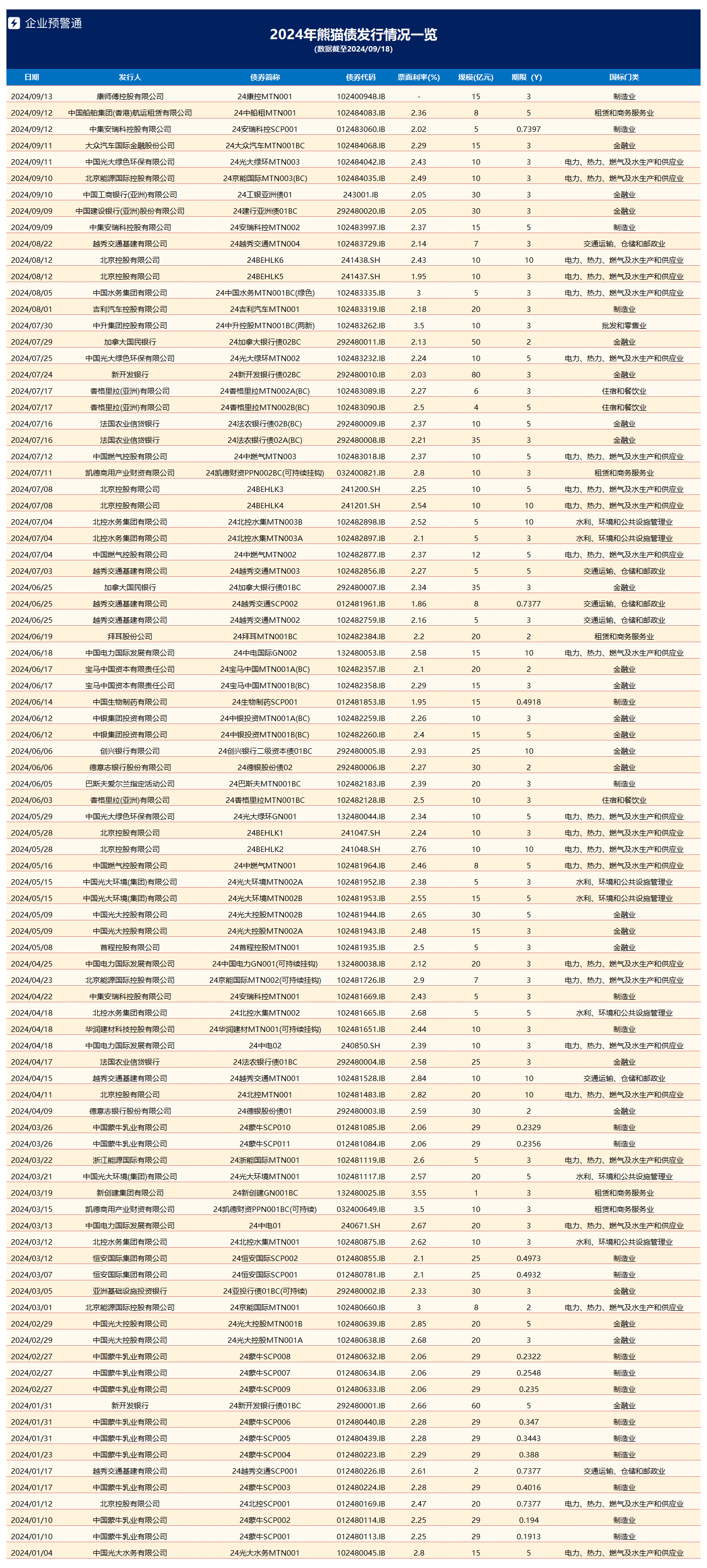 2024年债券通交易量再创新高—— 人民币债券吸引力提升