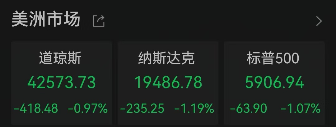 燃爆！逆势大涨250点 中国资产吸引力上升