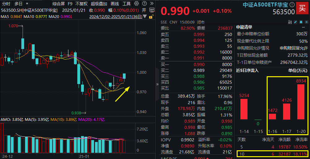 债市早参1月26日|万科将赎回10亿元公司债券；多只货币ETF盘中涨停
