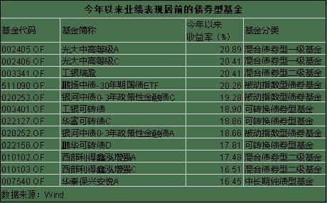 平安基金王郧： 债市波段机会增加 债券ETF规模有望继续扩张