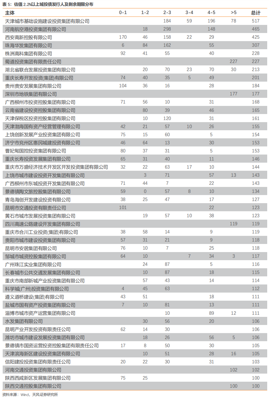 “二永债”仍有较大规模到期 2025年银行续发压力不减
