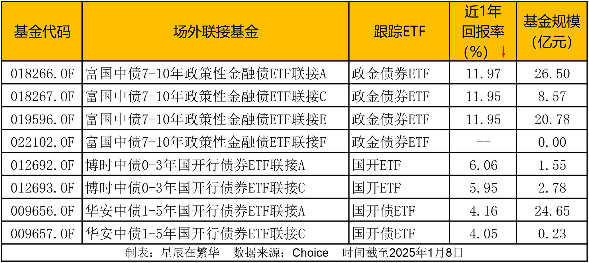 平安基金王郧： 债市波段机会增加 债券ETF规模有望继续扩张