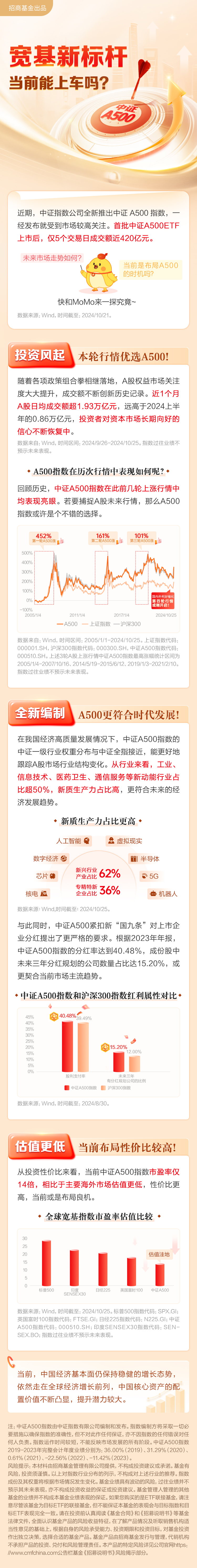 平安基金王郧： 债市波段机会增加 债券ETF规模有望继续扩张