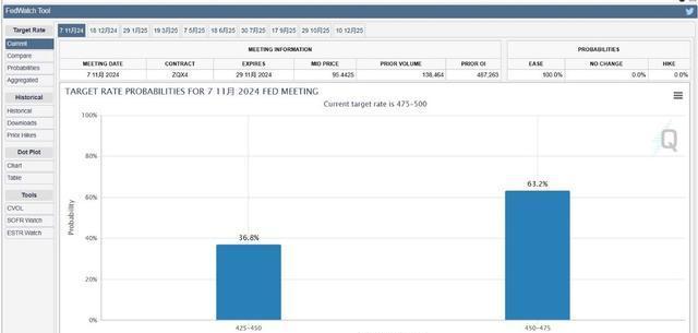 金融圈大事！就在本周 三大央行利率决议将陆续公布