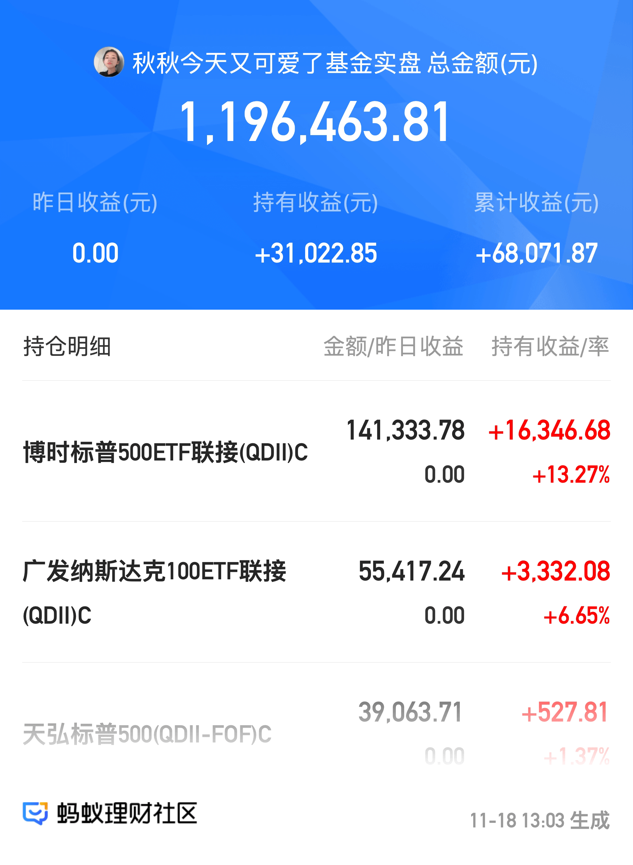 外资机构持仓曝光 海外基金巨头大举加仓平安招行!