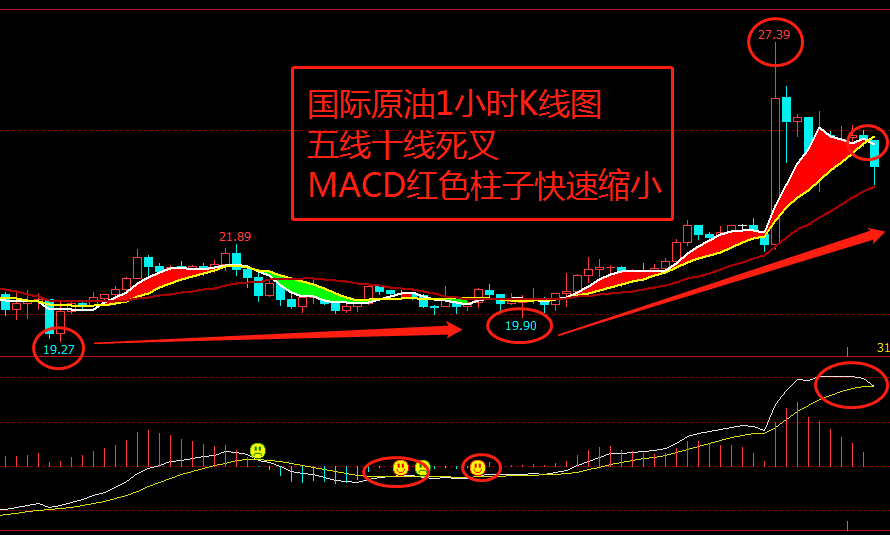 特朗普打压 国际油价大震荡！未来还有哪些新变数？