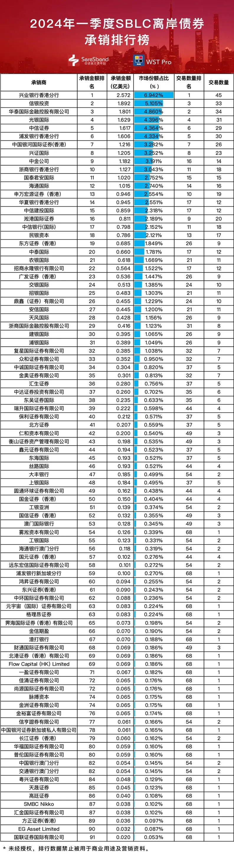 2024年河南省境外债券分析报告
