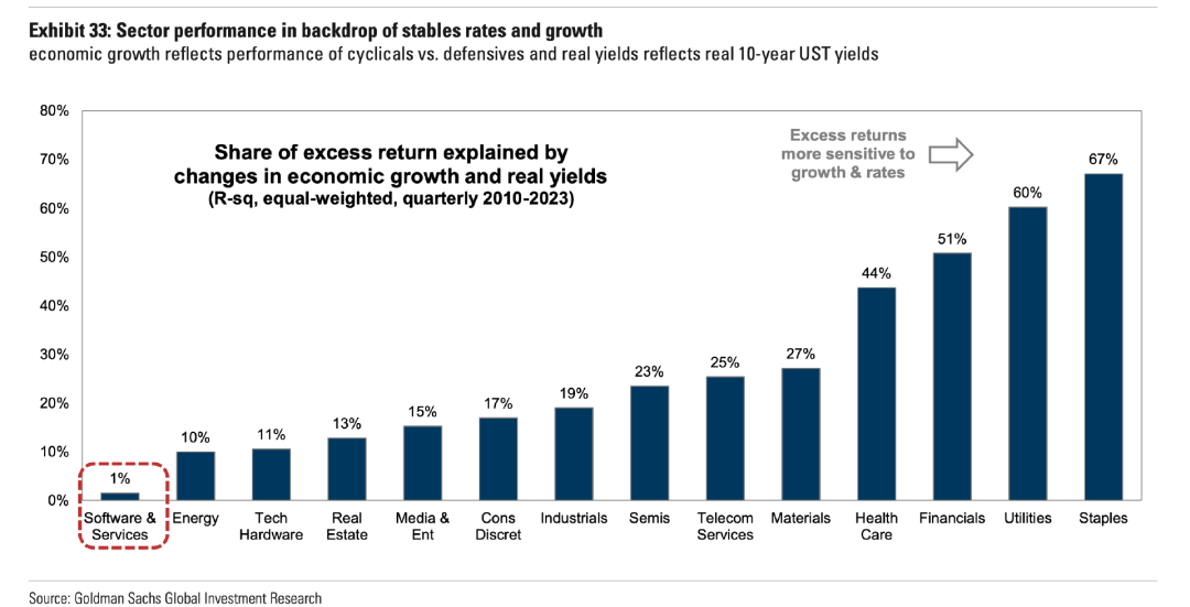 美债、美股怎么走？贝莱德、富达、联博最新观点