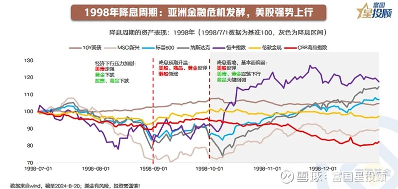 美联储自去年9月开启降息周期以来首次暂停降息 关税政策影响后续货币政策