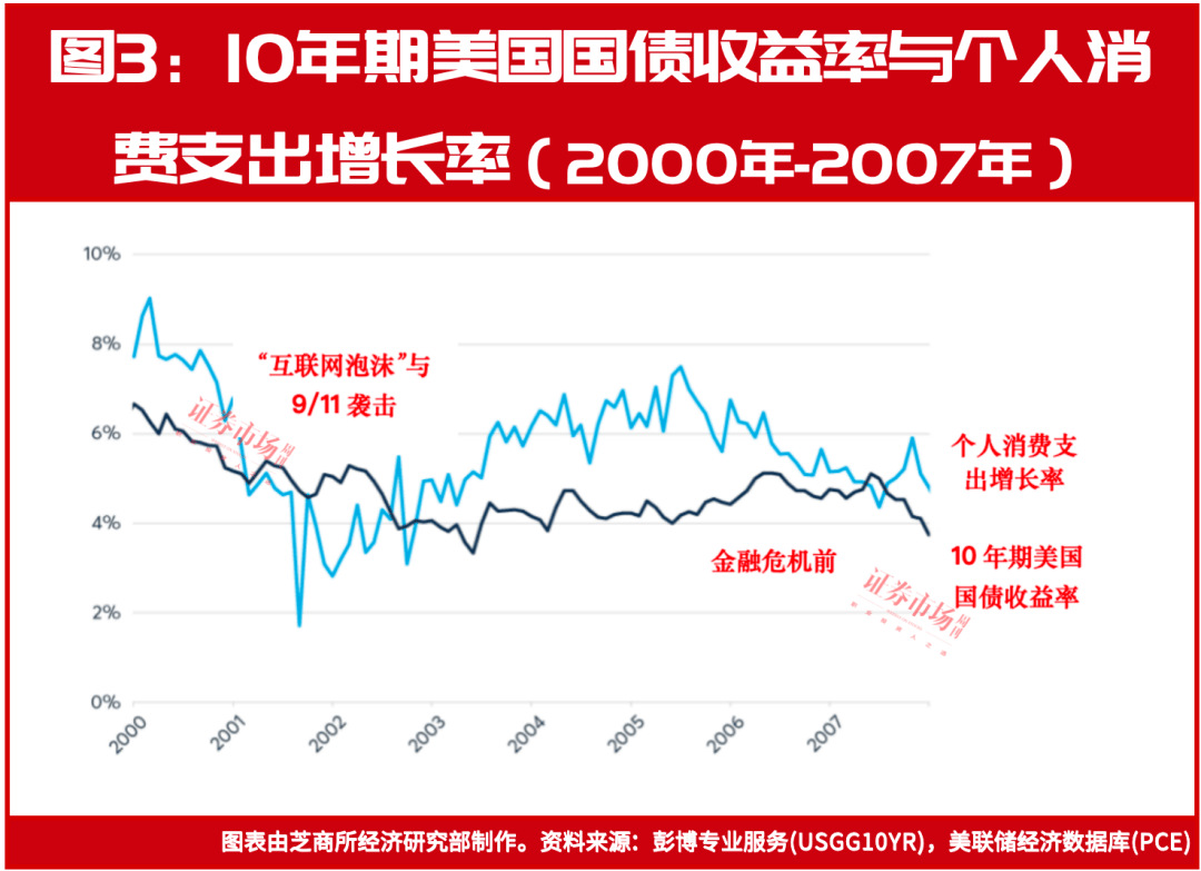 30年期日本国债收益率下跌2.5个基点，至2.215%，为11月6日以来的最低水平