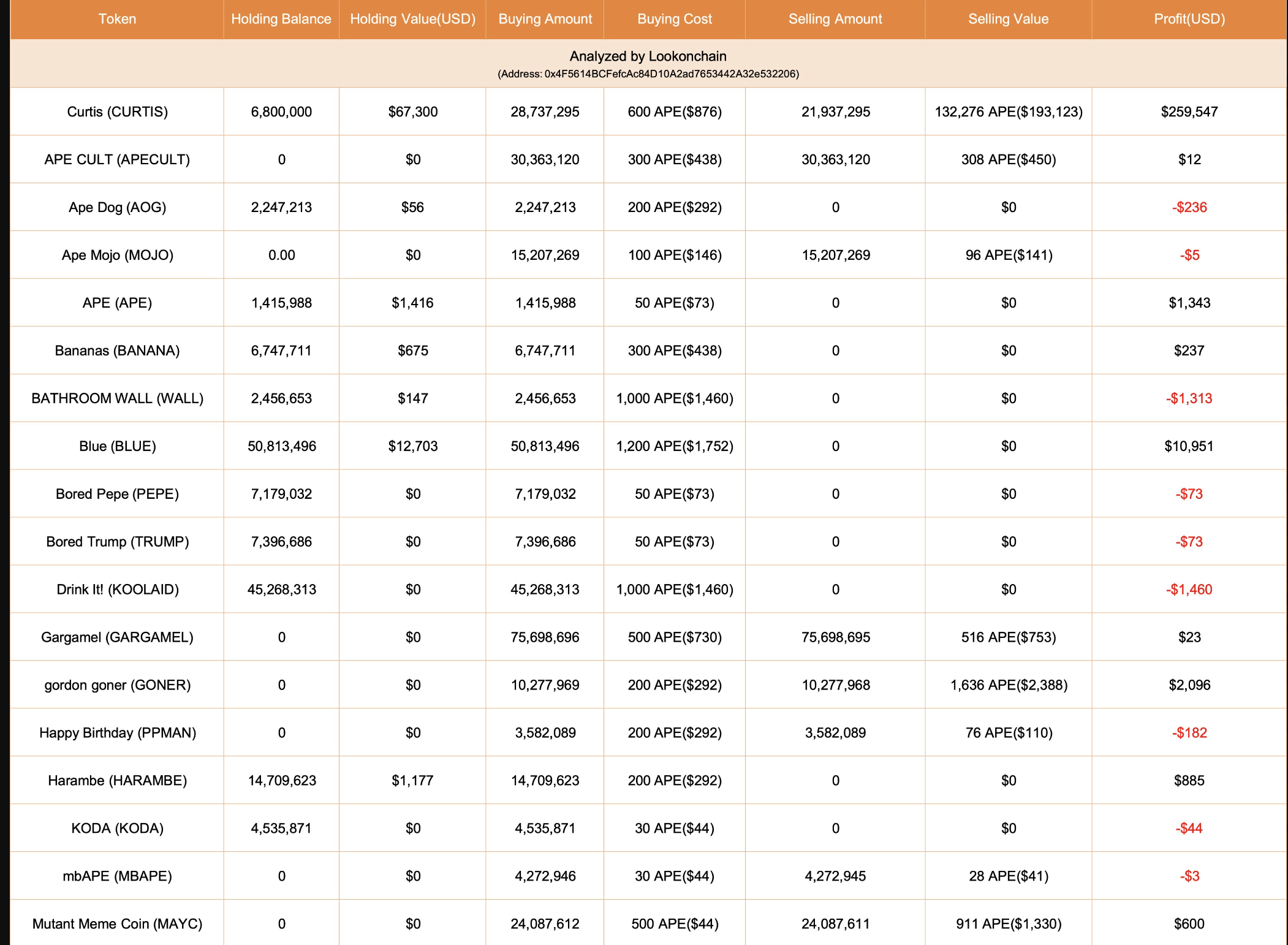 1月新股上市首日只只“翻倍” 平均中一签浮盈15083元
