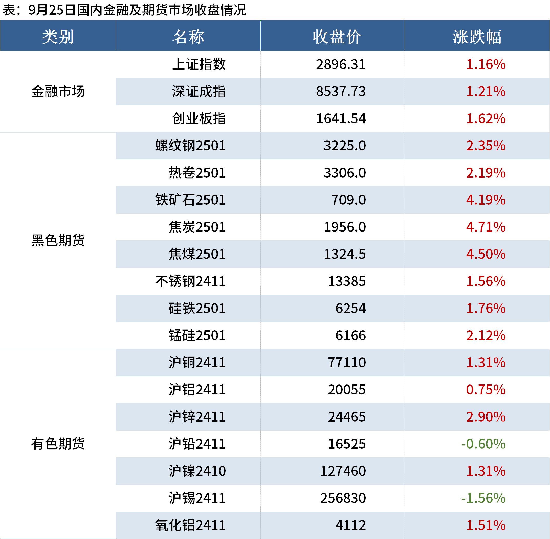 欧洲央行将欧元区三大关键利率分别下调25个基点