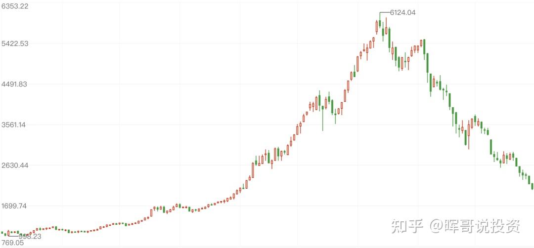 欧债收益率普遍下跌 英国10年期国债收益率跌2.3个基点
