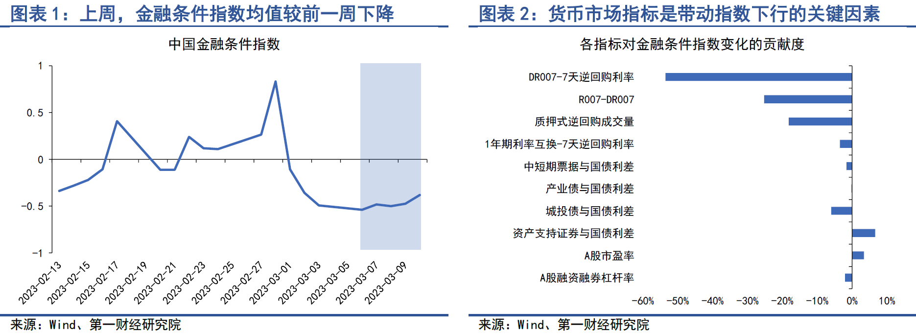 春节后资金面前瞻:或季节性转松 首日1.4万亿逆回购到期