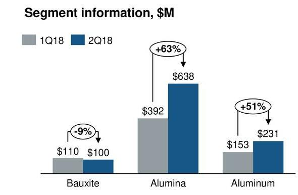 美国宣布对加拿大和墨西哥征收25%的关税