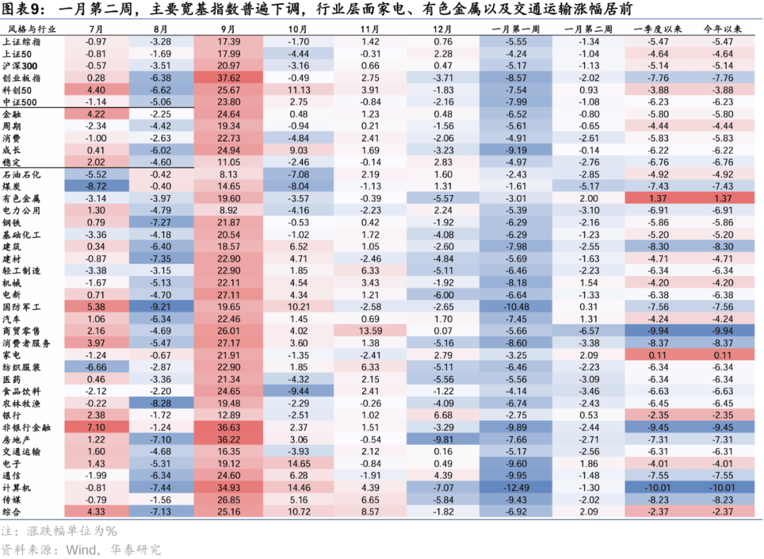 春节后资金面前瞻:或季节性转松 首日1.4万亿逆回购到期