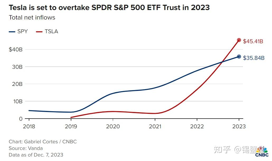 美股三大指数集体收跌 特斯拉跌超5%