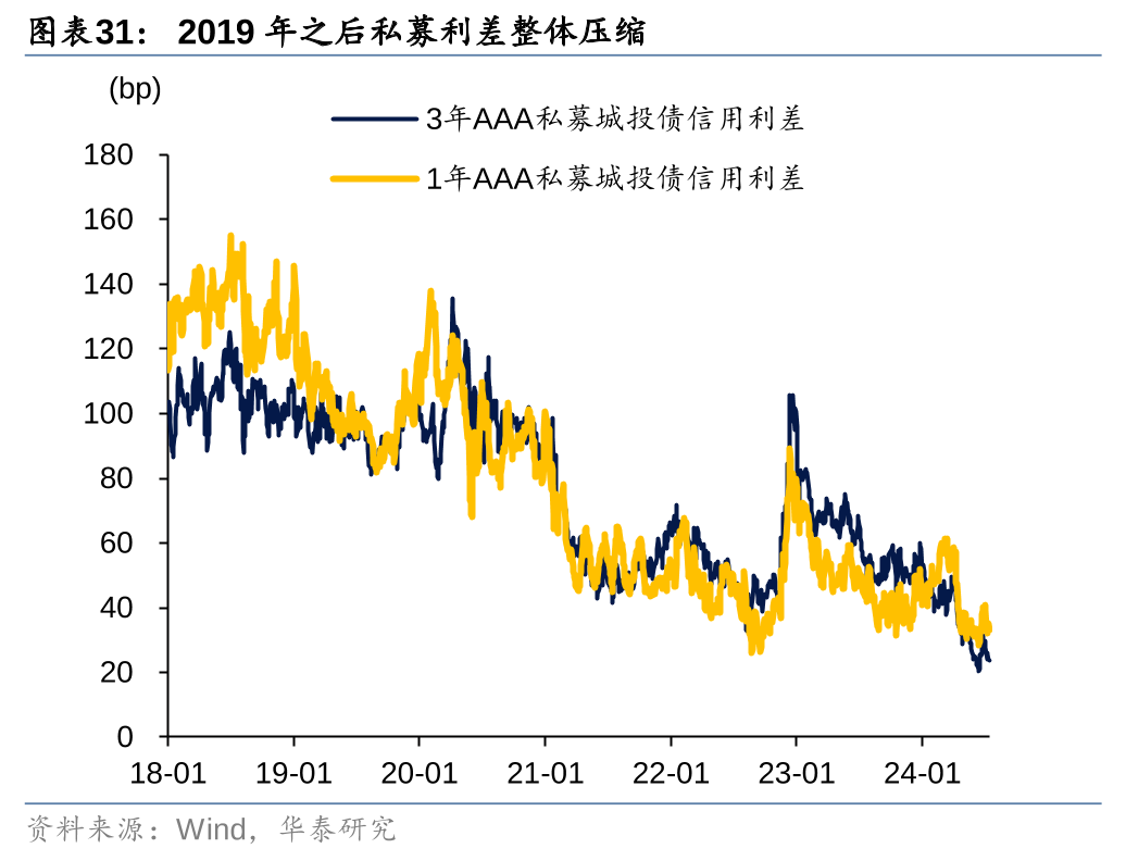 固收类理财收益为何不及债市波动