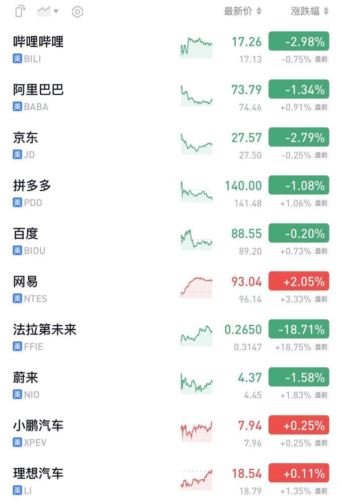欧债收益率多数上涨，英国10年期国债收益率涨3.5个基点