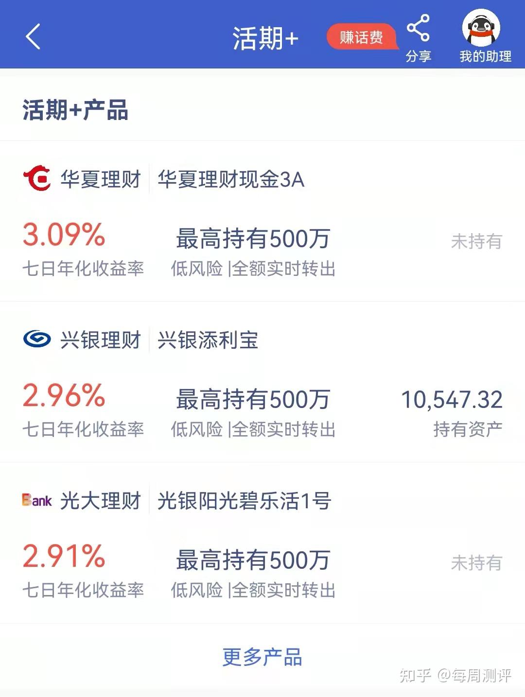 关于权益市场，银行理财研判来了