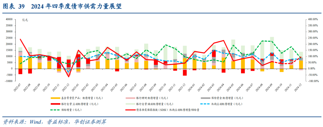 【财经分析】债市节后如何演绎？尚待更多消息指引
