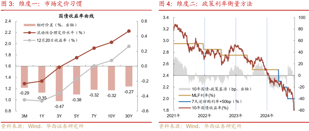【财经分析】债市节后如何演绎？尚待更多消息指引