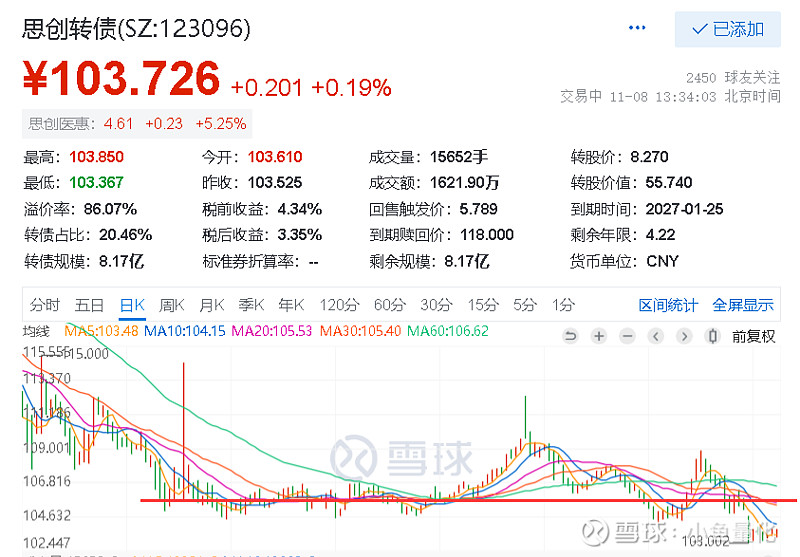 公募持转债市值比重创新高,这些转债获得大幅加仓
